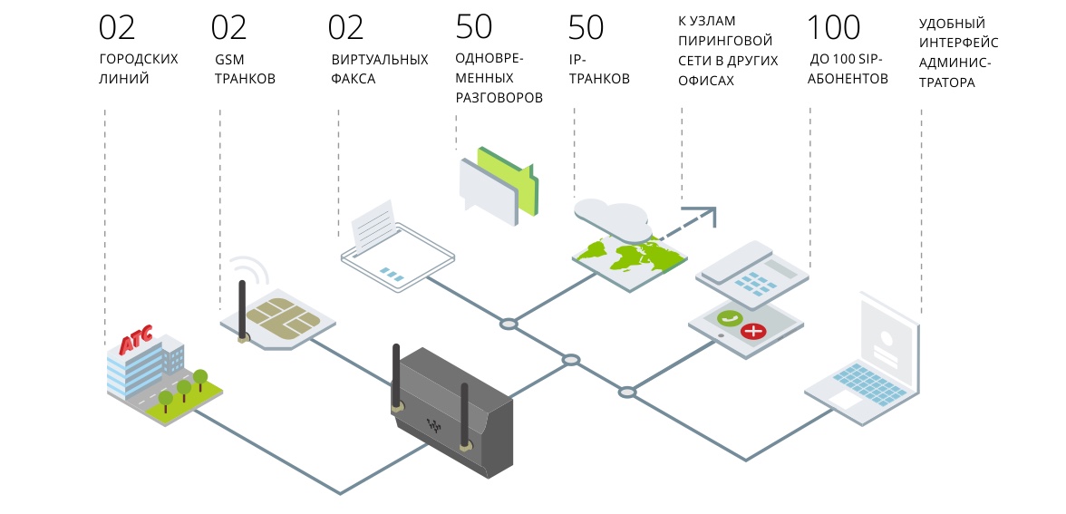 Возможности пиринговой АТС Symway